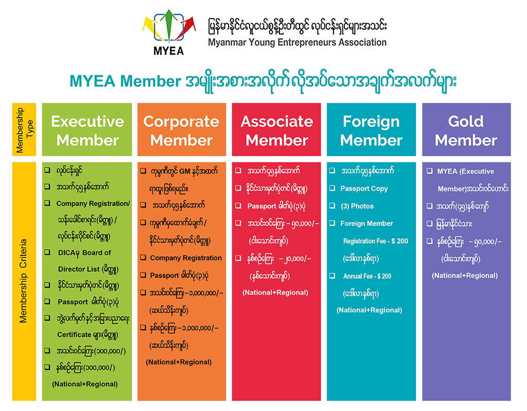 Membership Types